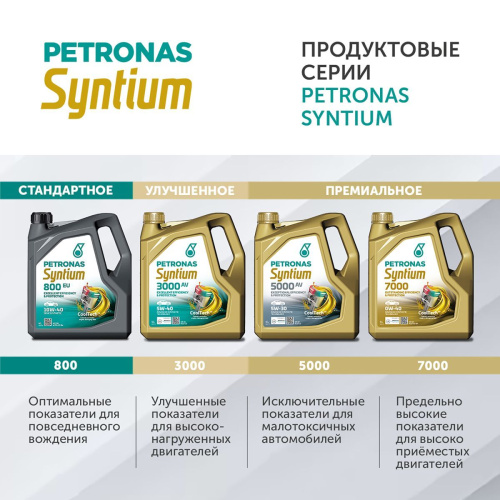 SYNTIUM 5000 FJ 5W30 5L , PETRONAS