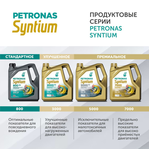 SYNTIUM 7000 HYBRID 0W20 1L, PETRONAS