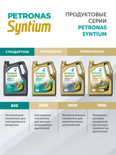 SYNTIUM 5000 FR 5W20 5L, PETRONAS